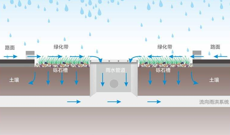 不知道大家喜不喜歡下雨的時候，當它細雨朦朧的時候走在路上是不是非常有感覺呢?適當?shù)挠晁畬τ诳刻斐燥埖霓r(nóng)民人來說是很喜悅的，它預(yù)示著豐收。